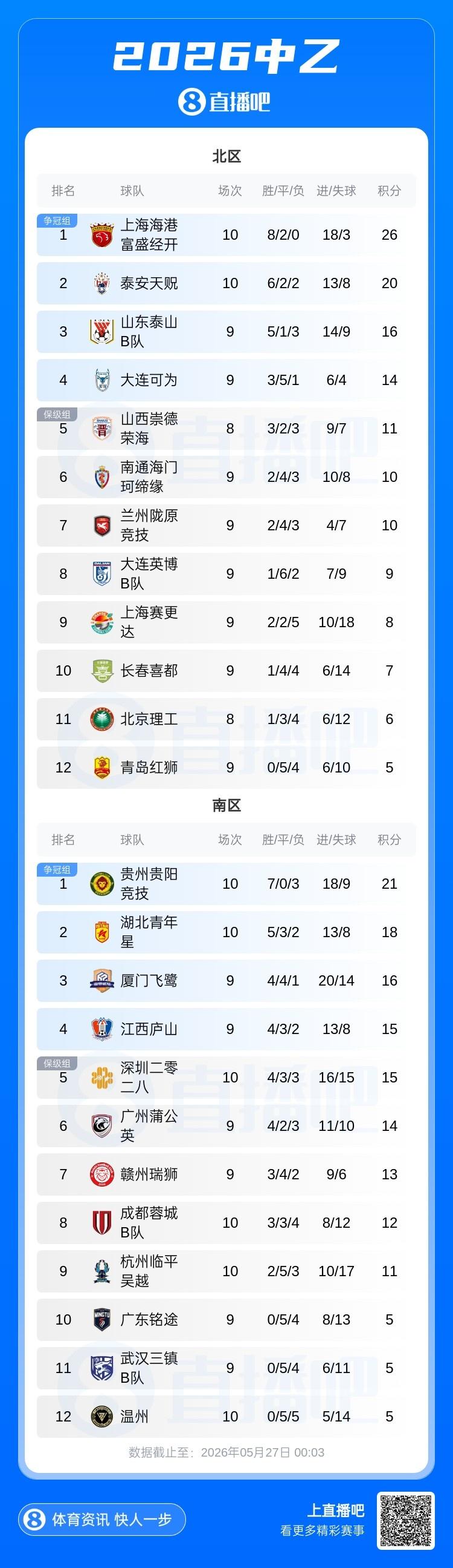 曼城旧将：若皇马真的发出邀约，曼城可能留不住罗德里